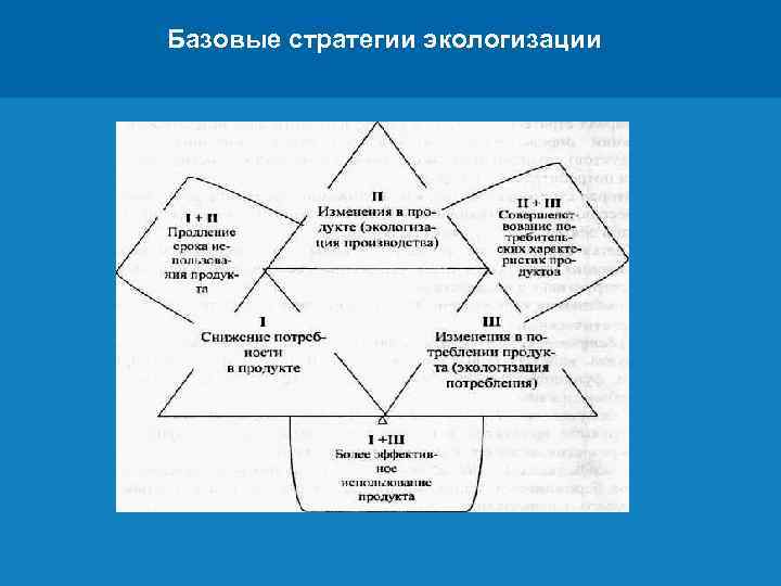 Базовые стратегии экологизации Заголовок Цифровая 3 D-медицина Подзаголовок презентации Результаты в области компьютерной графики