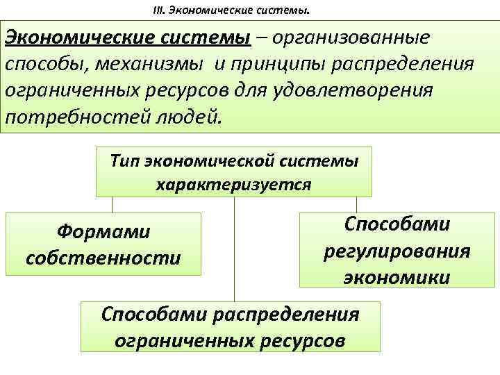 III. Экономические системы – организованные способы, механизмы и принципы распределения ограниченных ресурсов для удовлетворения