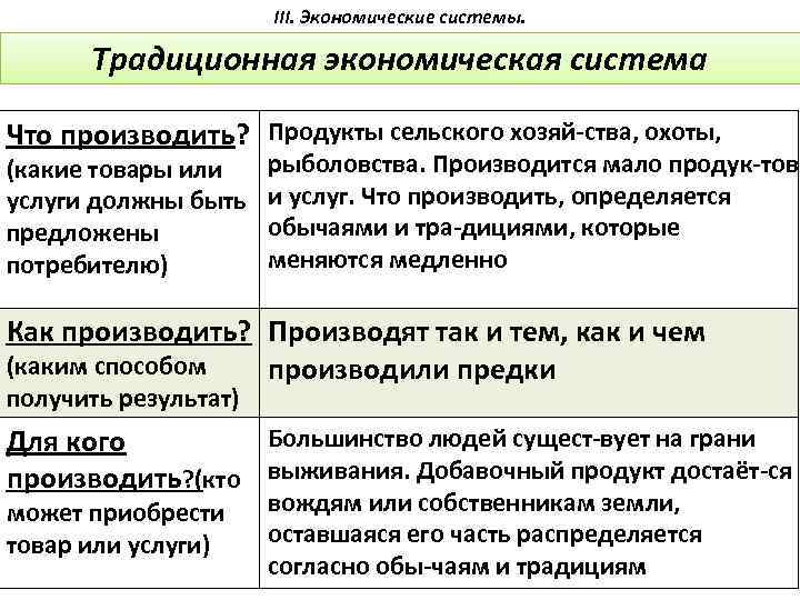 III. Экономические системы. Традиционная экономическая система Что производить? Продукты сельского хозяй ства, охоты, (какие