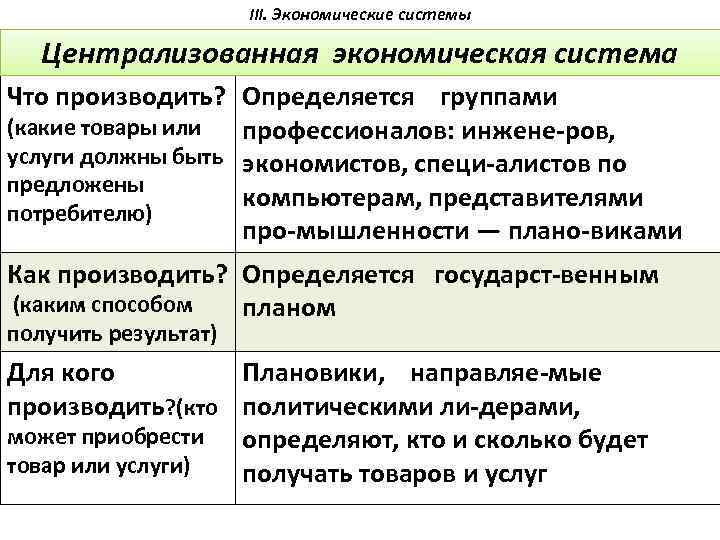 III. Экономические системы Централизованная экономическая система Что производить? Определяется группами (какие товары или профессионалов: