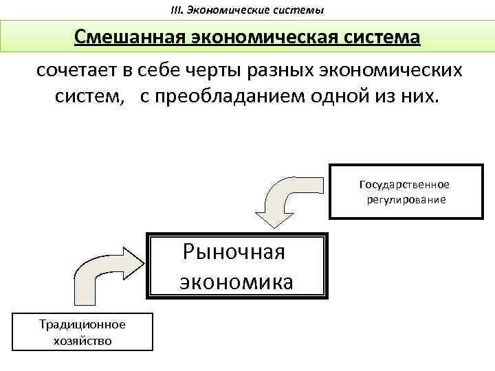 III. Экономические системы Смешанная экономическая система сочетает в себе черты разных экономических систем, с