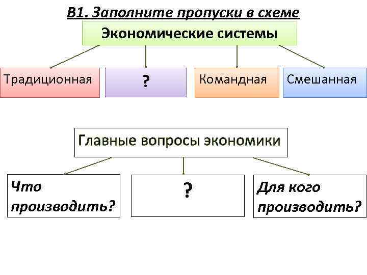 Каждая экономическая система