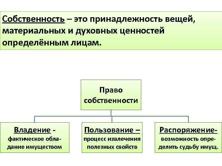 Собственность – это принадлежность вещей, материальных и духовных ценностей определённым лицам. Право собственности Владение