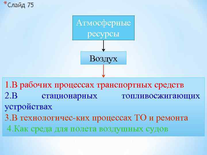 *Слайд 75 Атмосферные ресурсы Воздух 1. В рабочих процессах транспортных средств 2. В стационарных