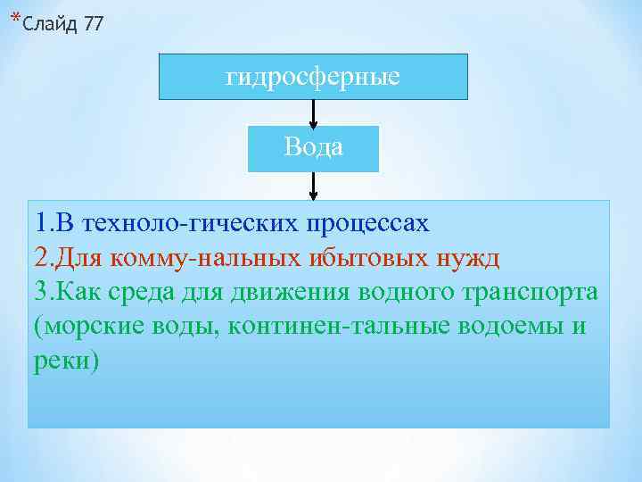 *Слайд 77 гидросферные Вода 1. В техноло гических процессах 2. Для комму нальных и