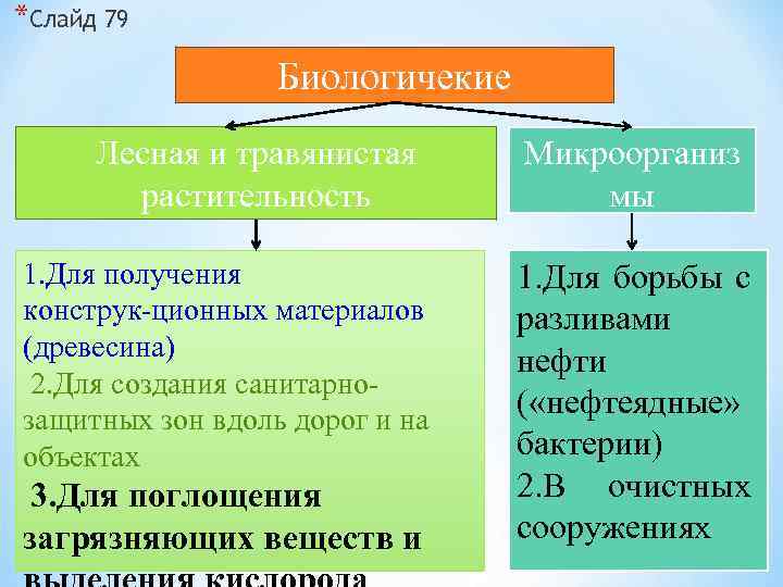 *Слайд 79 Биологичекие Лесная и травянистая растительность 1. Для получения конструк ционных материалов (древесина)