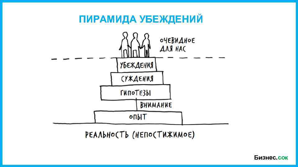 ПИРАМИДА УБЕЖДЕНИЙ Бизнес. сок 