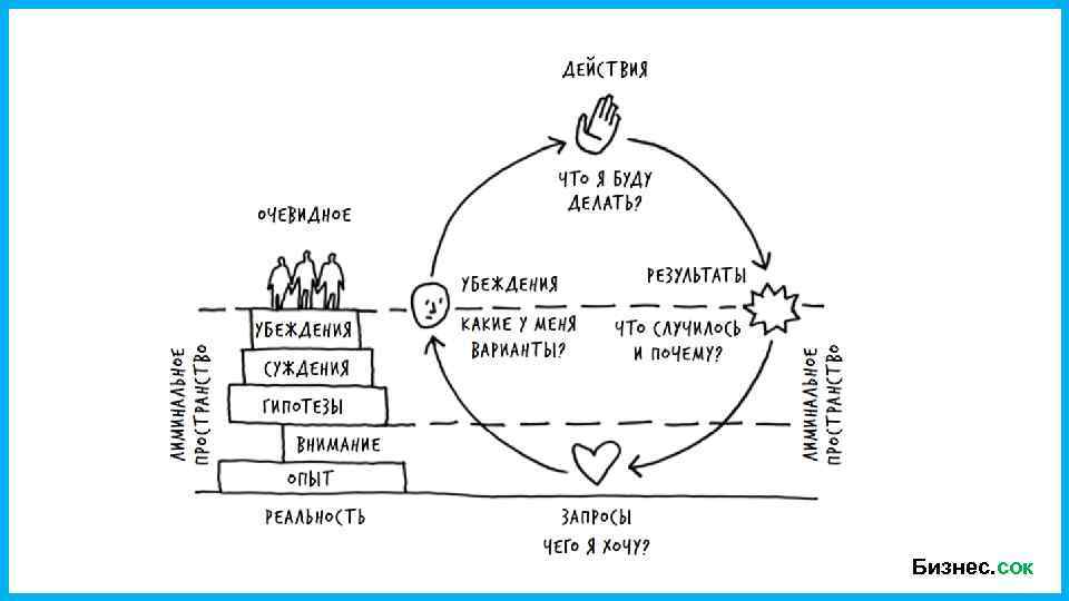 Бизнес. сок 