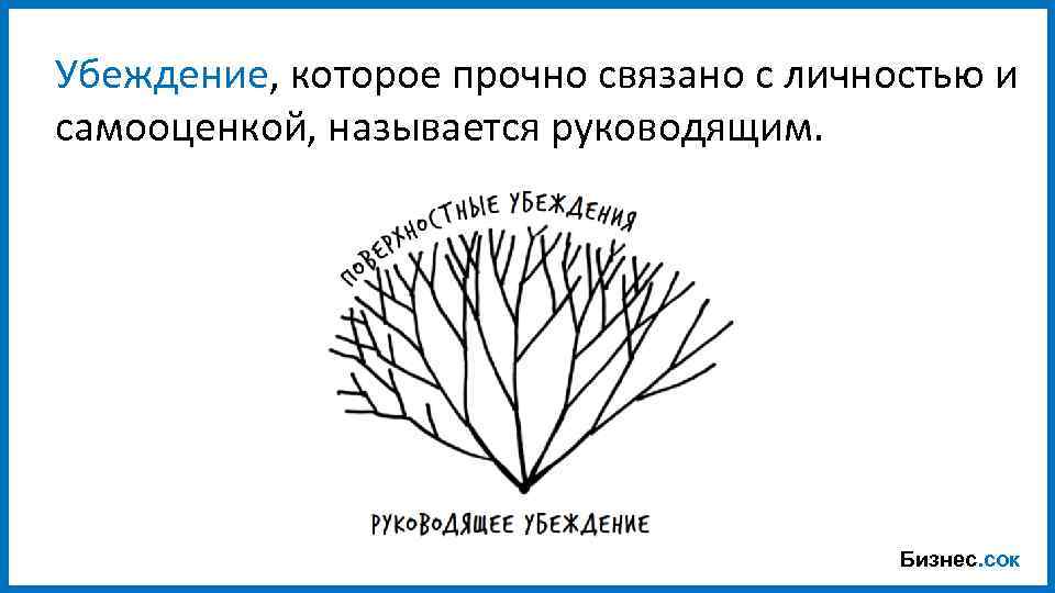 Убеждение, которое прочно связано с личностью и самооценкой, называется руководящим. Бизнес. сок 
