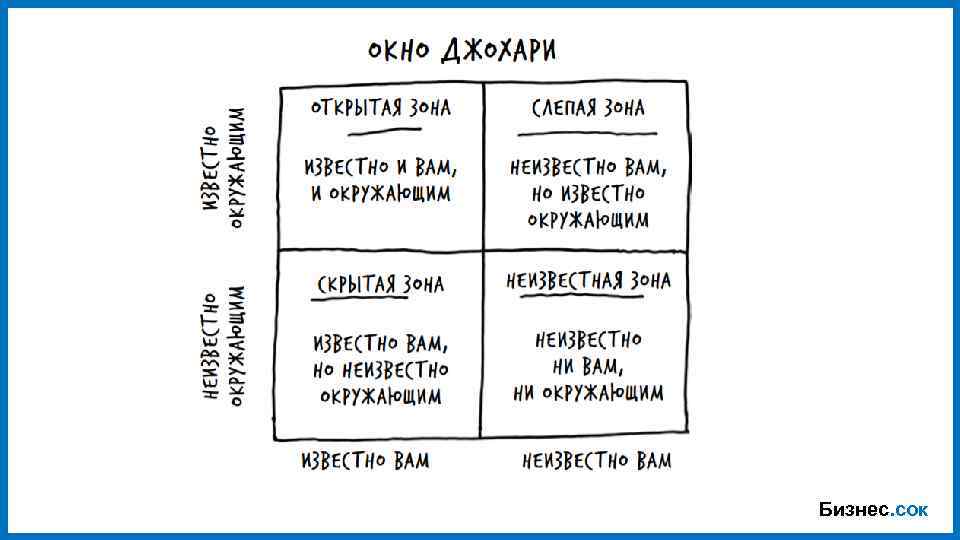 Бизнес. сок 