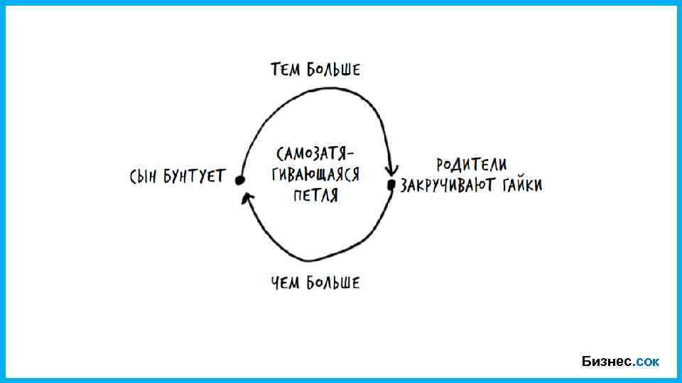 Бизнес. сок 