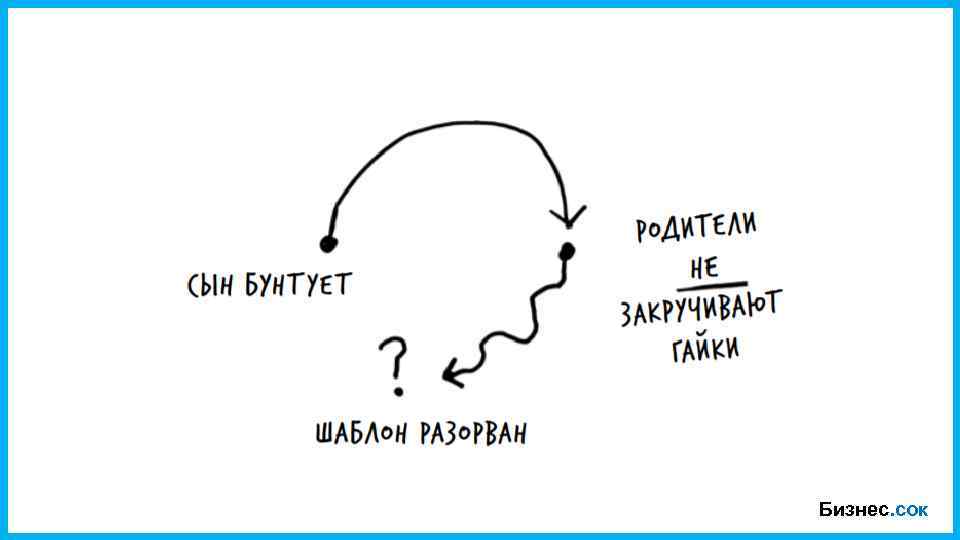 Бизнес. сок 