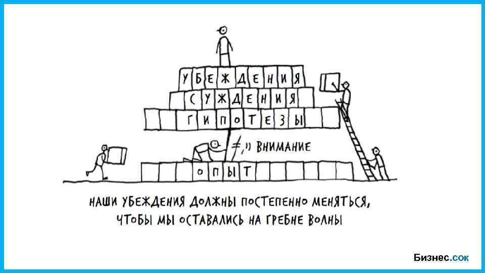 Бизнес. сок 