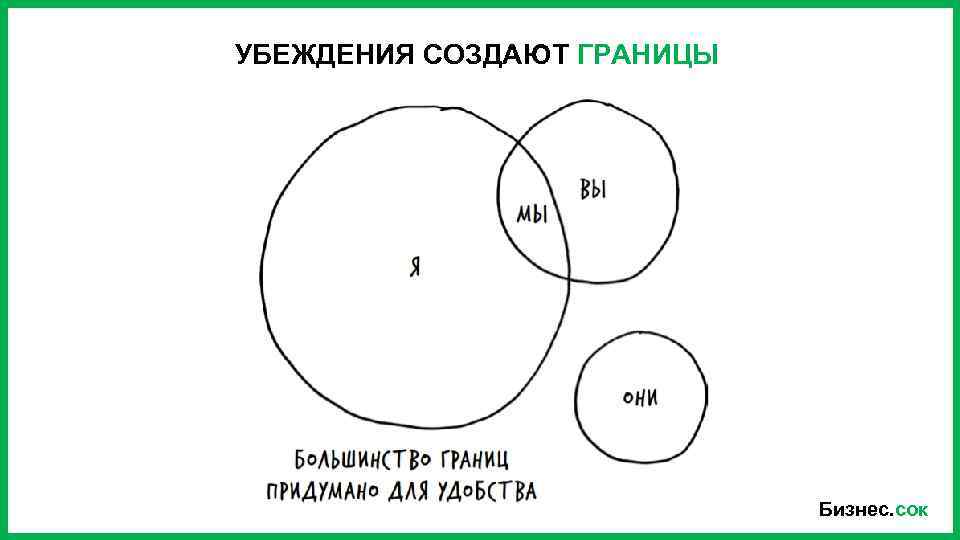 УБЕЖДЕНИЯ СОЗДАЮТ ГРАНИЦЫ Бизнес. сок 