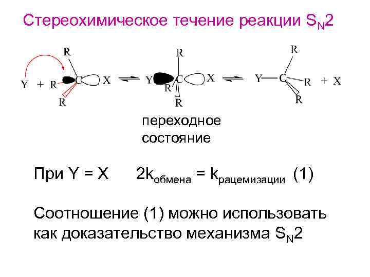 Стереохимическое течение реакции SN 2 переходное состояние При Y = X 2 kобмена =