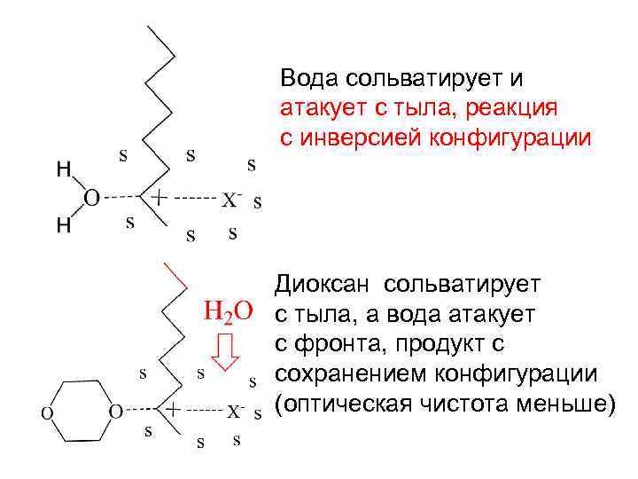 Вода сольватирует и атакует с тыла, реакция с инверсией конфигурации Диоксан сольватирует с тыла,