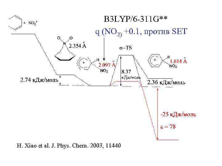 B 3 LYP/6 -311 G** q (NO 2) +0. 1, против SET H. Xiao