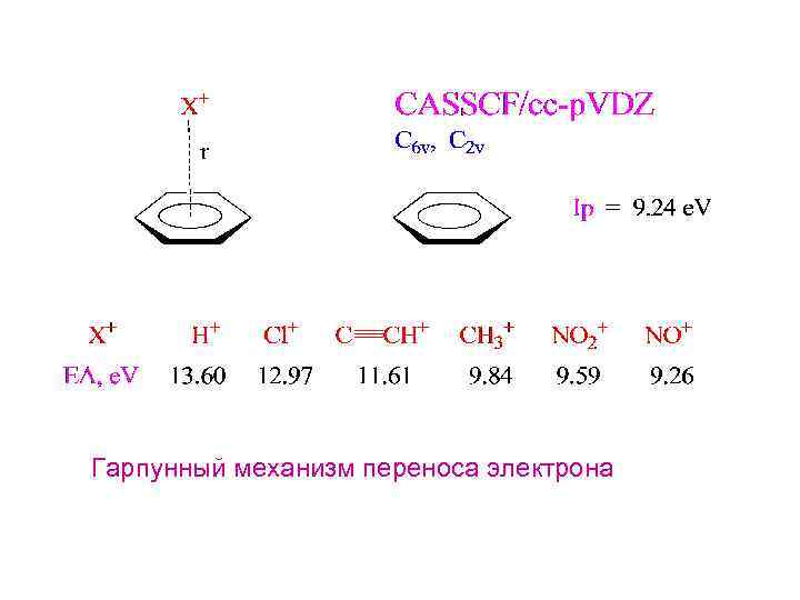 Гарпунный механизм переноса электрона 