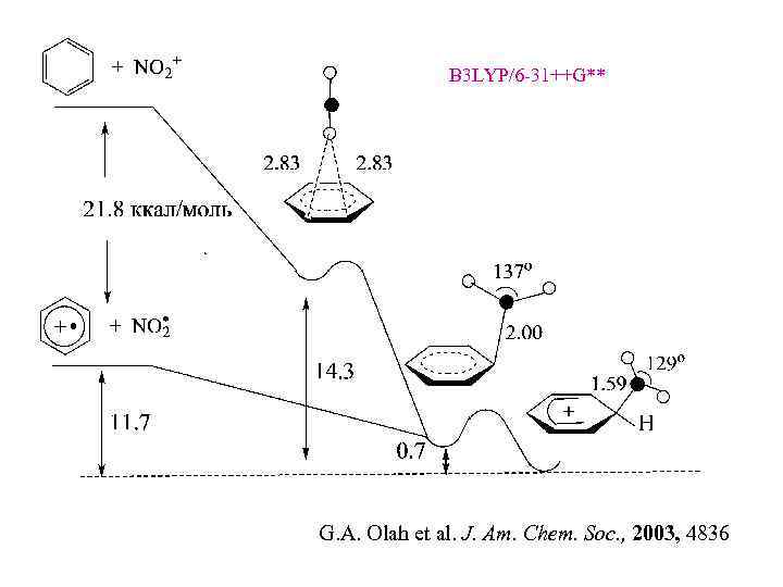 B 3 LYP/6 -31++G** G. A. Olah et al. J. Am. Chem. Soc. ,