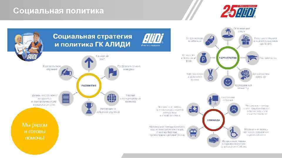 Социальная политика едущая российская логистическая и дистрибьюторская компания Мы рядом и готовы помочь! 