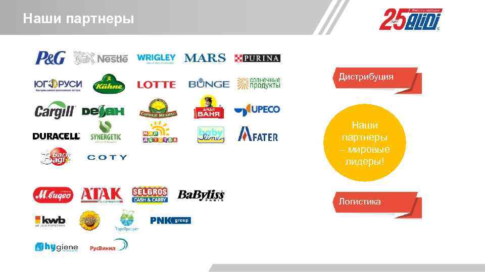 Наши партнеры Дистрибуция Наши партнеры – мировые лидеры! Логистика 