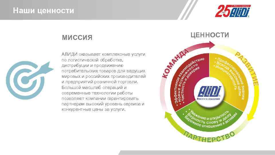 Газпром миссия и ценности компании