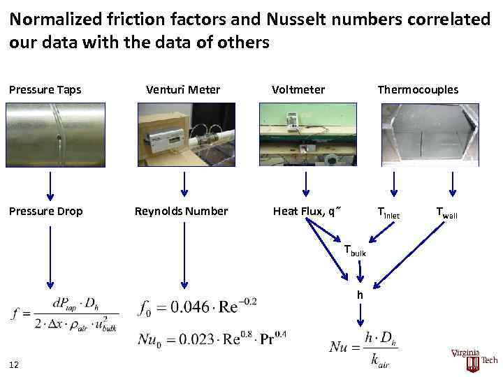 Normalized friction factors and Nusselt numbers correlated our data with the data of others