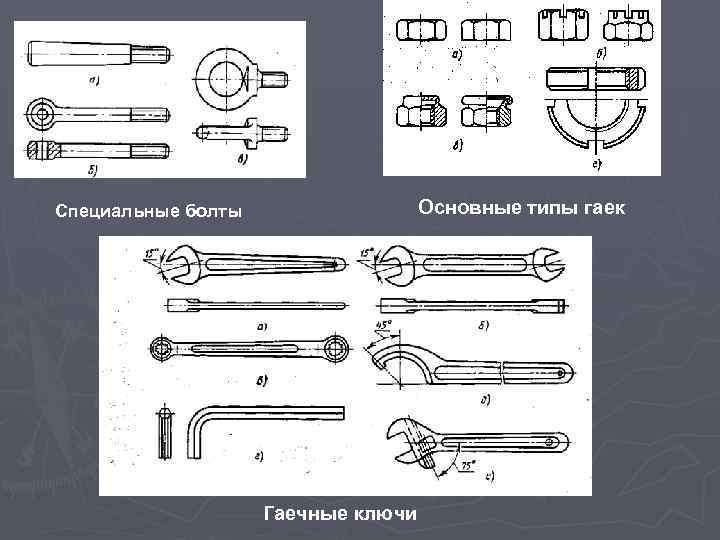 Основные типы гаек Специальные болты Гаечные ключи 