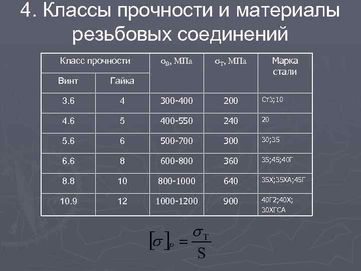 4. Классы прочности и материалы резьбовых соединений Класс прочности σВ, МПа Марка стали σТ,