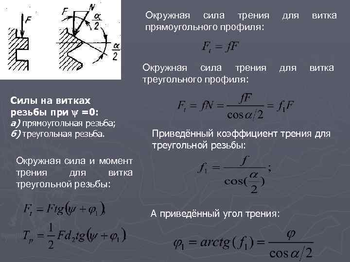Окружная сила трения прямоугольного профиля: витка Окружная сила трения треугольного профиля: Силы на витках