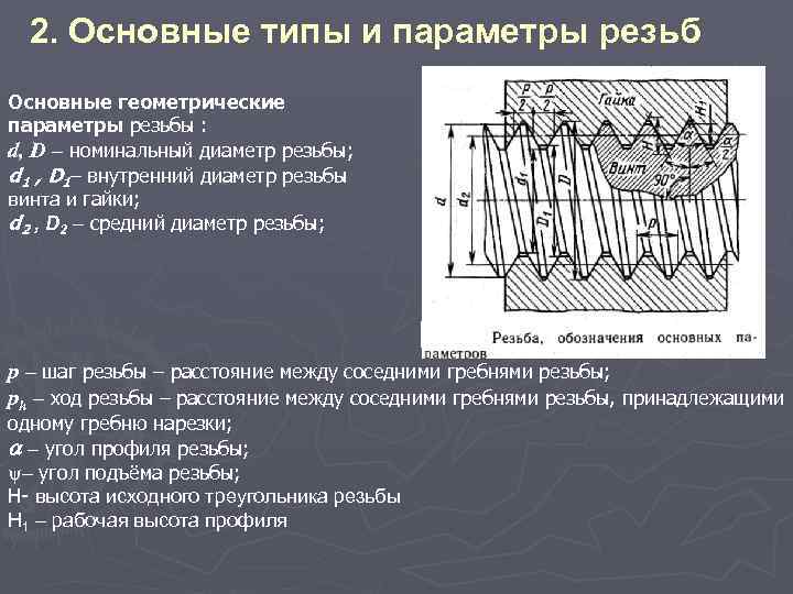 2. Основные типы и параметры резьб Основные геометрические параметры резьбы : d, D номинальный