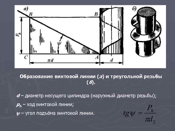 Образование винтовой линии (а) и треугольной резьбы (б). d – диаметр несущего цилиндра (наружный