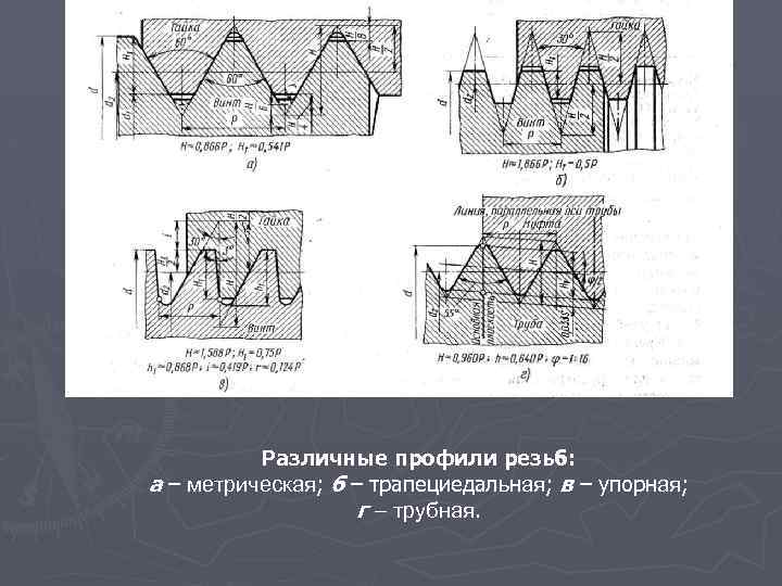 Различные профили резьб: а – метрическая; б – трапециедальная; в – упорная; г трубная.