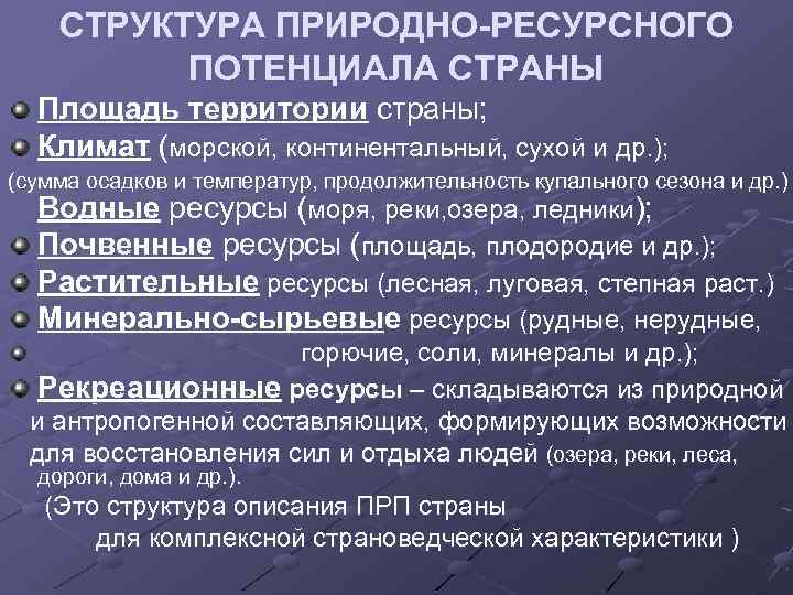 Структура природно ресурсного потенциала