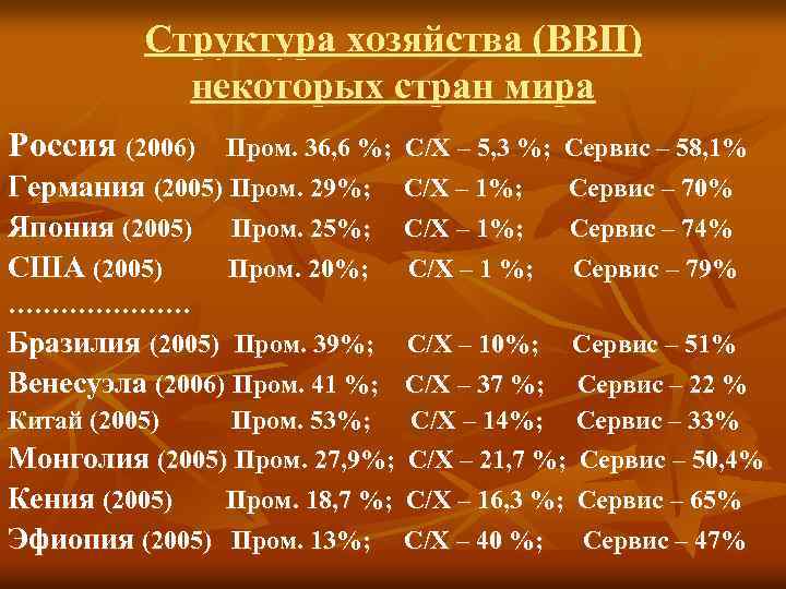 Структура хозяйства (ВВП) некоторых стран мира Россия (2006) Пром. 36, 6 %; С/Х –