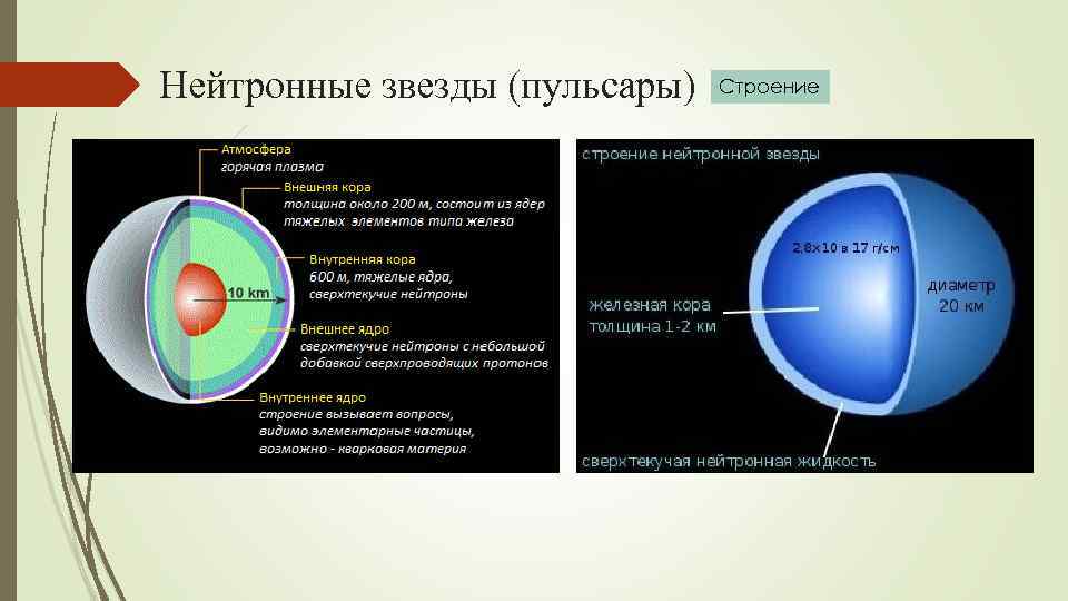 Нейтронные звезды презентация 11 класс