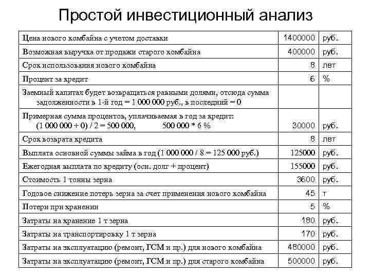 Простой инвестиционный анализ Цена нового комбайна с учетом доставки Возможная выручка от продажи старого