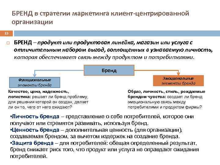 БРЕНД в стратегии маркетинга клиент-центрированной организации 23 БРЕНД – продукт или продуктовая линейка, магазин