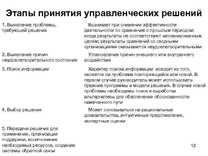 Этапы принятия управленческих решений 1. Выявление проблемы, требующей решения Возникает при снижении эффективности деятельности