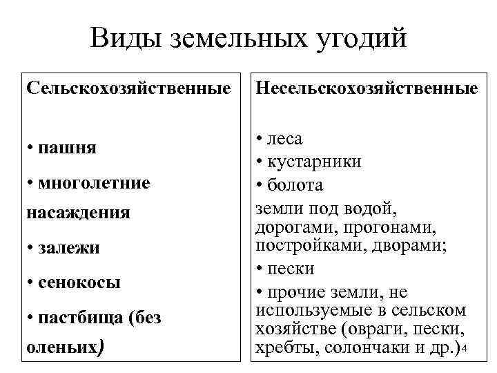 Виды земельных. Что относится к сельскохозяйственным угодьям. К несельскохозяйственным угодьям относятся.