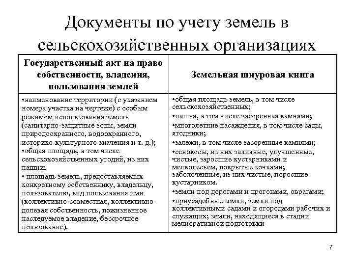 Документы по учету земель в сельскохозяйственных организациях Государственный акт на право собственности, владения, пользования