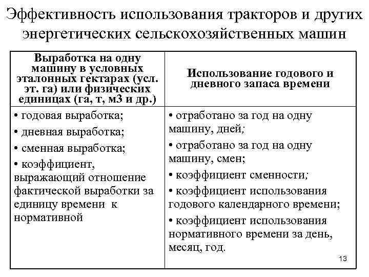 Эффективность использования тракторов и других энергетических сельскохозяйственных машин Выработка на одну машину в условных