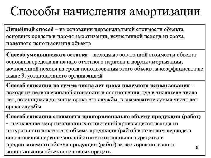 Способы начисления амортизации Линейный способ – на основании первоначальной стоимости объекта основных средств и