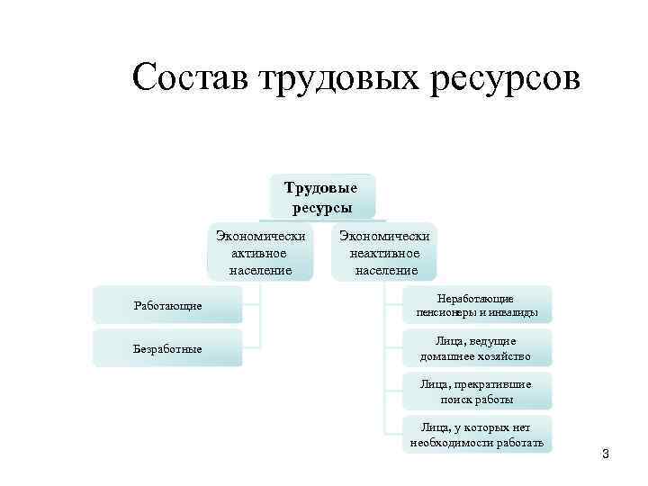 4 трудовые ресурсы