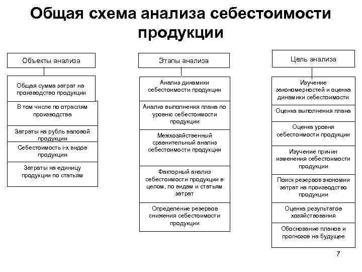 Положительным показателем динамики результатов выполнения проекта является себестоимости работ