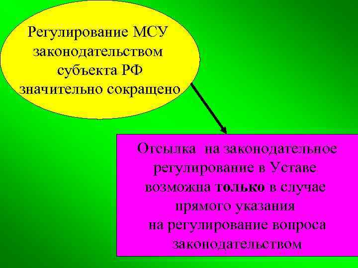 Регулирование МСУ законодательством субъекта РФ значительно сокращено Отсылка на законодательное регулирование в Уставе возможна