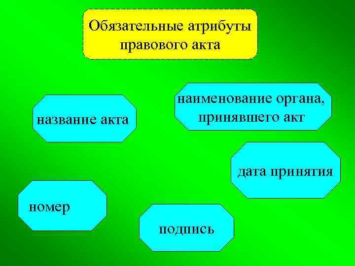 Обязательные атрибуты правового акта название акта наименование органа, принявшего акт дата принятия номер подпись