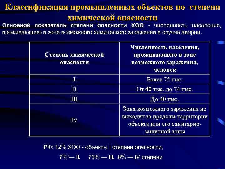 Классы по степени риска