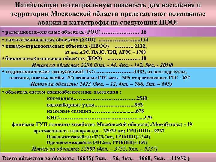 Наибольшую потенциальную опасность для населения и территории Московской области представляют возможные аварии и катастрофы