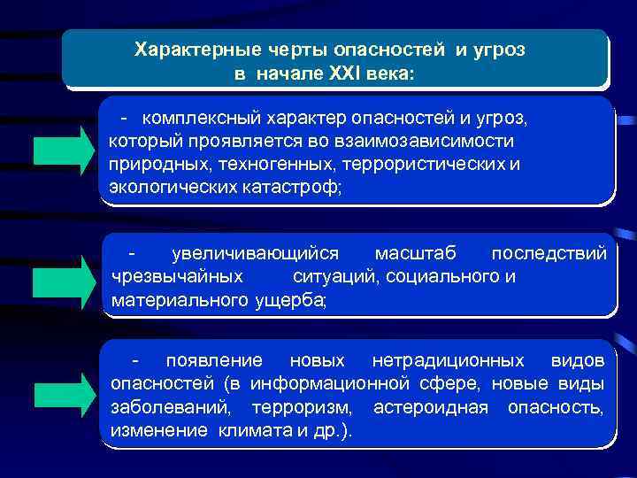 Характерные черты опасностей и угроз в начале XXI века: - комплексный характер опасностей и